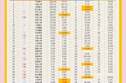 互联网保险保费怎么算_2024年最新趋势