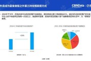 2016外卖行业分析_外卖平台如何盈利