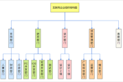 互联网公司组织架构怎么设计_互联网企业部门职能划分