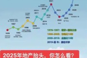 2013年房价走势分析_未来房地产还会涨吗