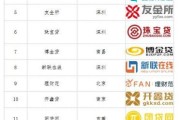 互联网创新金融排名_哪些平台最靠谱