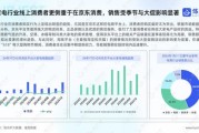 家电互联网占比_如何提升线上销量
