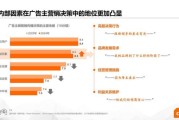 广告行业环境分析怎么做_2024年广告投放趋势