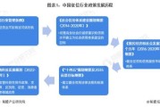 征信业前景怎么样_征信行业有哪些新机会