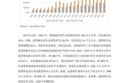 水处理行业前景怎么样_2024年值得投资吗