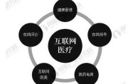 互联网医疗的优势有哪些_互联网医疗面临哪些风险