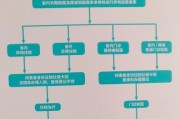 互联网医疗如何盈利_互联网医院资质怎么办理