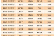不锈钢管规格怎么选_家装水管用PPR还是304