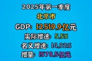 北京经济前景怎么样_北京未来五年投资机会