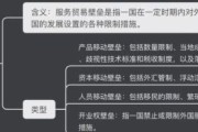 行业壁垒怎么分析_如何突破行业壁垒