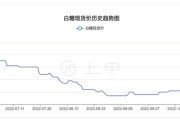 白糖价格走势预测_2024年白糖会涨价吗