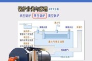 四川科仪锅炉有限公司怎么样_锅炉选型常见问题