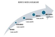 租车市场前景怎么样_2024年租车行业发展趋势