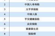 互联网理财平台规模排名_哪些平台最靠谱