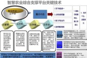 互联网加农业如何落地_智慧农业盈利模式有哪些