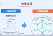 通信行业未来发展趋势_5G与6G如何演进