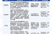 led照明行业前景怎么样_led照明未来发展趋势