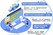 互联网金融现状怎么样_2024年还值得投资吗