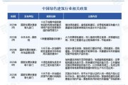 建筑行业未来十年发展趋势_绿色建筑前景如何