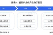互联网通信行业产业链有哪些环节_如何优化通信网络架构