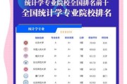 统计学专业就业前景怎么样_统计学专业就业方向有哪些