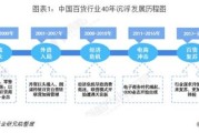 2014零售行业分析_实体零售如何转型