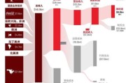 可口可乐公司行业分析_可口可乐市场地位如何