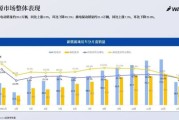中国互联网渗透率预测_2025年还能增长多少