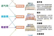 床上用品怎么选_纯棉四件套多久换一次