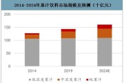 果汁饮料前景怎么样_2024年还能入局吗