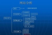 如何优化网站结构_网站结构优化有哪些技巧