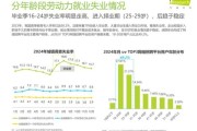互联网招聘分析报告_2024年求职趋势