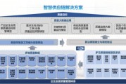 互联网智慧物流方案_如何提升供应链效率