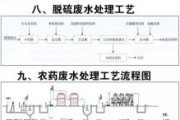 南京南污水处理有限公司怎么样_处理工艺有哪些