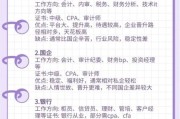 会计行业前景怎么样_会计专业就业方向有哪些