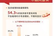 2016互联网理财规模有多大_用户增长原因