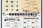 2016年咖啡行业怎么样_精品咖啡如何突围