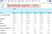 医药行业销售数据怎么分析_医药销售数据长尾词有哪些