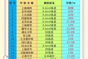 国际学校学费多少钱_如何选择国际学校