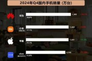 2024年手机行业竞争格局_手机销量下滑怎么办