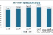 2017电视行业分析_智能电视销量下滑原因