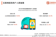 互联网医疗用户画像_如何精准触达