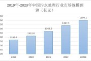 污水处理行业发展前景怎么样_2024年市场机遇与挑战