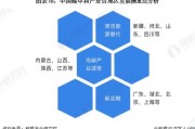 石油化工行业未来五年发展趋势_如何应对碳中和挑战