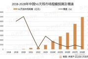 天线市场前景如何_2024年天线行业值得投资吗
