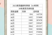 小额贷款前景怎么样_2024年还能入局吗