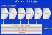 互联网价值链模型是什么_如何优化企业价值链