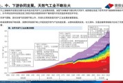 燃气发电成本构成_燃气发电与燃煤发电对比