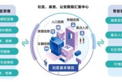 互联网小镇建设背景_如何打造智慧社区