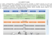 工业互联网平台架构是什么_如何落地实施